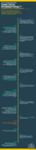 Infographic με θέμα Η ιστορία της Gano Excel International